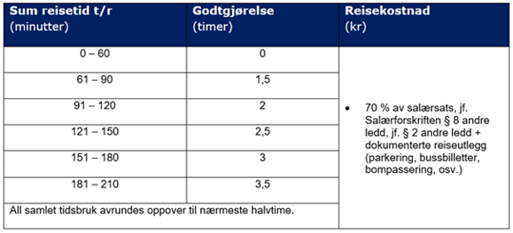 Reise straffesaker