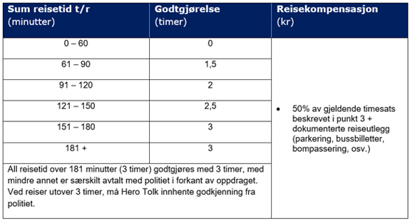 Reise forvaltning