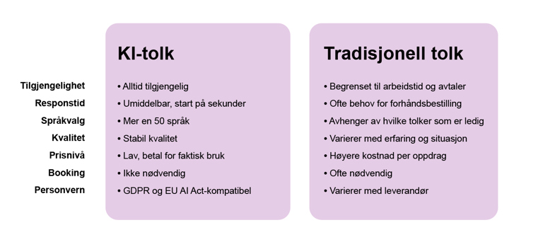 KI Tolk Fordeler Tekst 2